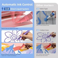 60 Colors Acrylic Paint Markers, Automatic Ink Control 60 Colors Brush Tip
