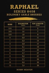 Raphael Kolinsky Sable 8408 Series Brushes