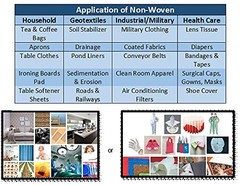 AK TRADING CO. Nonwoven 100% Polypropylene Fabric | Non-Woven Spunbond Interf…