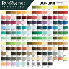 PanPastel Artist Pastels by GOLDEN, Yellow Oxide Extra Dark, 2. Kitchen