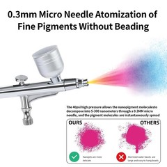 Airbrush Kit with Compressor – Small Plug-in Dual-Action Spray Paint , Includ…