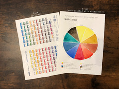 Schmincke Horadam artistic watercolor set 10 Colors (74510) color wheel, pan set
