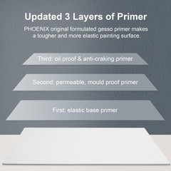 PHOENIX Painting Canvas Panels 8×10 Inch, 24 Bulk 8″ x 10″, White – Pack