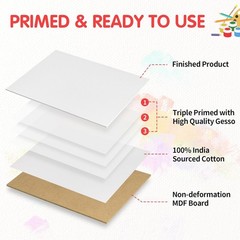 Canvas Boards for Painting 5×7 Inch, Super Value 24 Pack Mini Canvases, White…