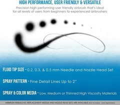 Versatile Airbrush Kit with 0.2/0.3/0.5mm Needles, Air Hose, for Model, Tatto…