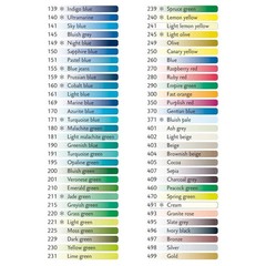 Caran d’Ache Supracolor II Aquarelle Water-Soluble Colour Pencil 120 Single Cols