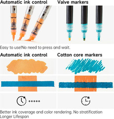 Automatic Ink Control Acrylic Paint Markers, 36 Colors Brush Tip Acrylic Paint P