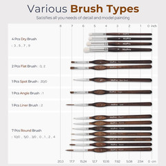 16 PCS Kolinsky Sable Miniature Paint Brushes Dry Brush, Professional Model Pain