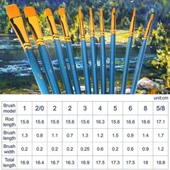 Acrylic Paint Brush Set, 1 Packs / 10 pcs Watercolor Brushes 10pcs-2, Blue