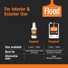 1 Gallon Latex Paint Additive for Smooth Finish, Reduces Brush Marks & Improves