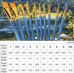 Acrylic Paint Brush Set, 10Packs / 100Pcs Nylon Hair Brushes for All Purpose Oil
