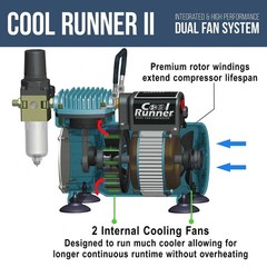 Air Brush Kit with Air Compressor TC-320, 1/5 HP Cool Runner II Dual Fan