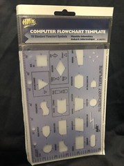 Helix Computer Flowchart Template – Programming Algorithms Crafts Homeschool