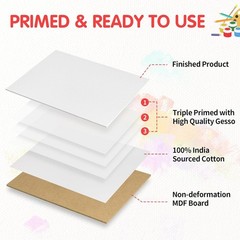 2 Pack 8×10 Canvas Boards for Painting, 100% Cotton Primed Art Panels