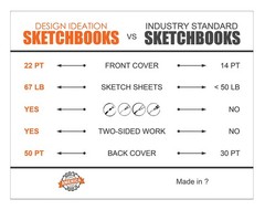 Orange Media Grid Sketchbook. Spiral Bound. Top Spine. Multi-Media. (8.5″ x 1…