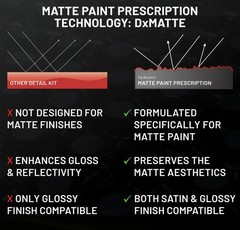 Dr. Beasley’s Matte Paint Prescription Detailing Full Kit
