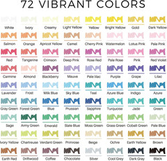 Acrylic Paint Markers 72 Colors with Bag, Acrylic Paint Pens with Brush Tip and