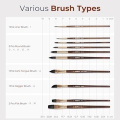 10Pcs Watercolor Brushes Set with Gift Box, Synthetic Squirrel Hair Paint