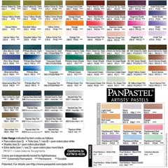 PanPastel Ultra Soft Artist Pastel, Red Iron Oxide Kitchen