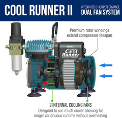 Cool Runner II Dual Fan Airbrushing System Kit – Air Brush Kit with Air Compress