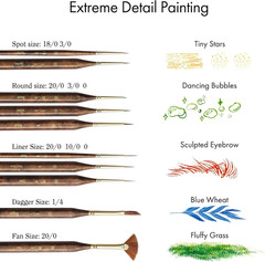 Artify Extreme Detail Paint Brushes Set, 10Pcs Multi-Shape Fine Detail Brushes w