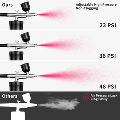 Airbrush Kit with Compressor Portable Airbrush Kit 48PSI High-Pressure Non-Clogg