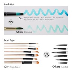 Artify Watercolor Brush Set 8 PCS Paint Brushes Case Artist Gouache Ink