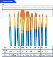 Versatile Nylon Fine Tip Paint Brushes – Perfect for Acrylic, Oil & Watercolor