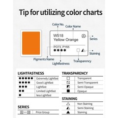 Mijello Gold Class Triple Pan Watercolor Set of 12, 24, 48 – FedEx Shipping