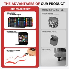 Acrylic Paint Markers, 48 Color Dual Tip Acrylic Paint Pens with Brush and Fi…