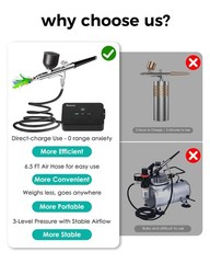 50 PSI Airbrush Kit with Air Compressor, High Pressure Portable Air Brush Gun…