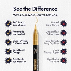 Xushro Acrylic Paint Markers Set – 240 Brush Tip Waterproof No-Bleed