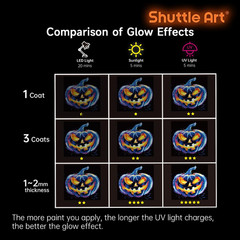 Glow in the Dark Paint, 26 Colors 3D Fabric Paint with 1 Mini UV Light 3 Brushes