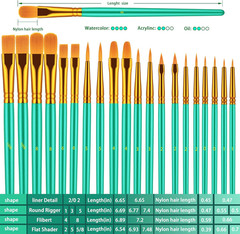 Paint Brush Set, 10 Pcs Paint Brushes for Acrylic Painting, round Pointed Tip De
