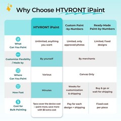 iPaint Machine AI-Powered Painting Machine for Painting Custom Paint by Self