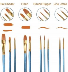 Acrylic Paint Brush Set, 10Packs / 100Pcs Nylon Hair Brushes for All Purpose Oil