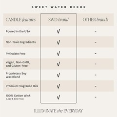 Sweet Water Decor Weekend Candle – Sage, Orange, Amber, Tonka Bean Tan