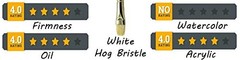 ZEM Brush Interlocked White Hog Bristle Grill V.138, Natural + Black