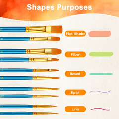 Paint Brushes Set, 5 Pack 50 Pcs Round-Pointed Tip Paintbrushes 5 Pack, Blue