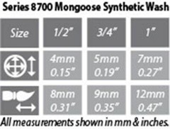 8700 Mongoose Synthetic Wash