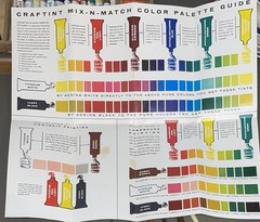 Vintage 1960s Craftint Oil Paint Kit Wooden Box w Brushes Solvent Easel 13 Tubes