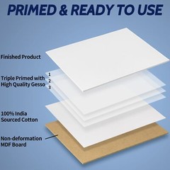 Canvas Boards for Painting 3×5 Inch Super Value 24 Pack Mini Canvases White B…