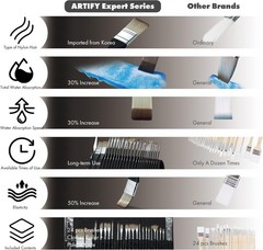 25 Pieces Professional Paint Brush Set – Expert Series Synthetic Nylon Brushes