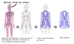 Drawing Sketching Stencil Template Female Body Dynamic Pose Fashion Design Tool