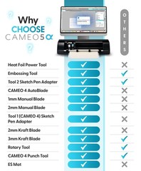 Smart Cutting Machine Silhouette Cameo 5 Alpha Bundle Matte Black America Print