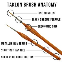 U.S. Art Supply 8 Piece Taklon Detail and Liner Artist Brush Set with Wood Co…