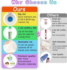 8 Vibrant Dot Markers for Toddlers – Safe, Washable, Ideal for Arts & Crafts