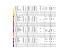 Faber Castell Albrecht Dürer Artsits Watercolor 120 Colors – Choose one color
