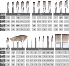 Expert Series 25 Synthetic Nylon Paint Brushes – Ultimate Artist Supplies