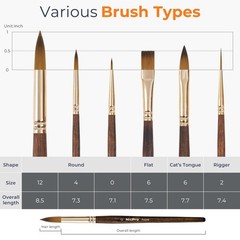 Nicpro Travel Watercolor Brushes Set, 6Pcs Kolinsky Sable 6 PCS, White/Light
